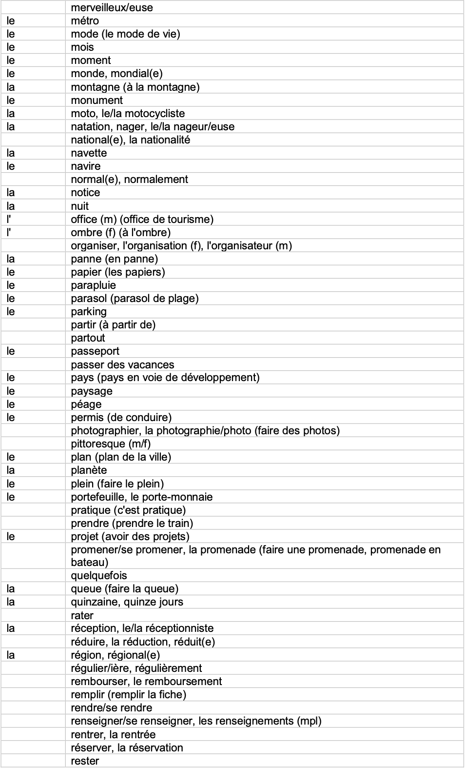 IGCSE French_Minimum_Core_Vocabulary_by_Topic